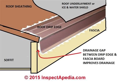 The drip edge flashing can also be painted if desired to match the exterior of most homes. Designed for use on the rake and gable roof end. Rust-free aluminum construction for durability with a factory baked-on white enamel finish for low maintenance. Product ID #: 100032162 Internet #: 049821550035 Model #: 5500300120. 